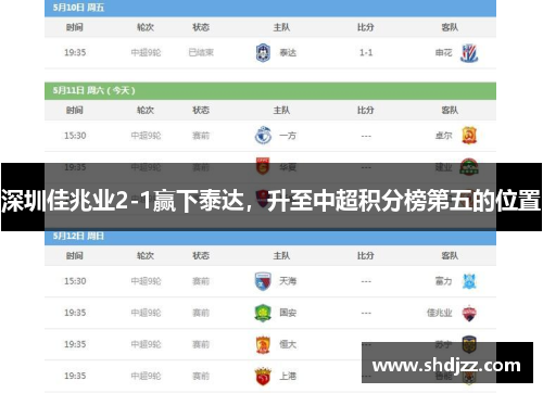 深圳佳兆业2-1赢下泰达，升至中超积分榜第五的位置
