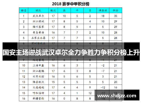 国安主场迎战武汉卓尔全力争胜力争积分榜上升