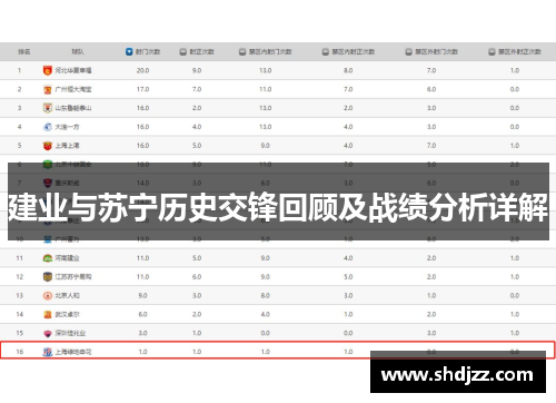 建业与苏宁历史交锋回顾及战绩分析详解